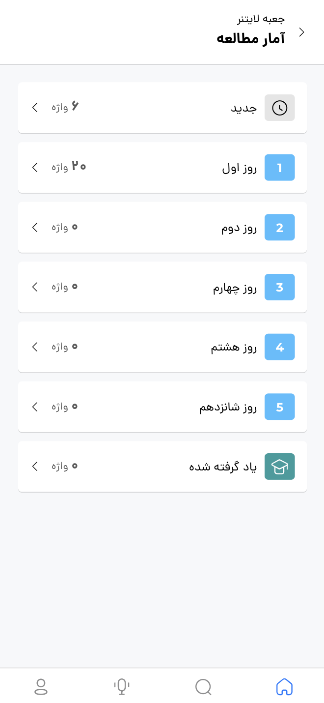 نمایش خانه های لایتنر